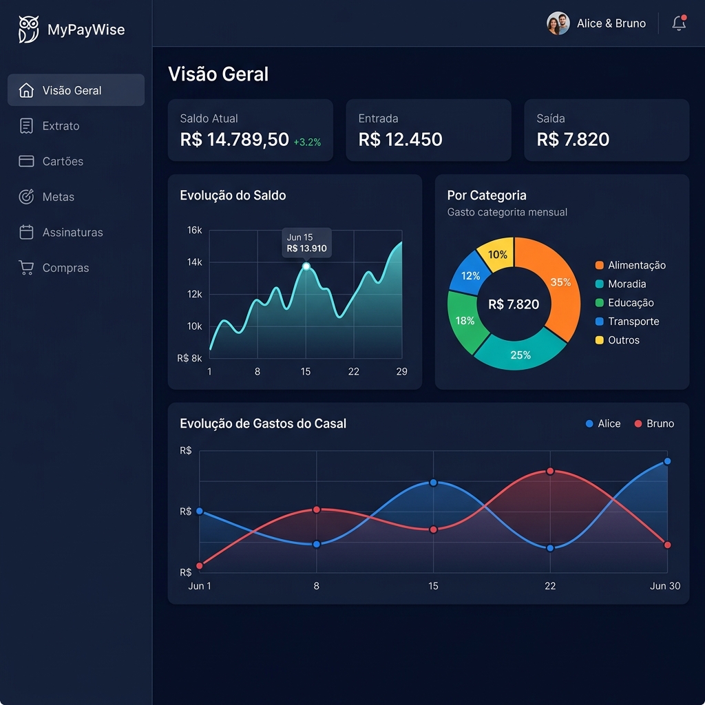 MyPayWise — Dashboard Financeiro